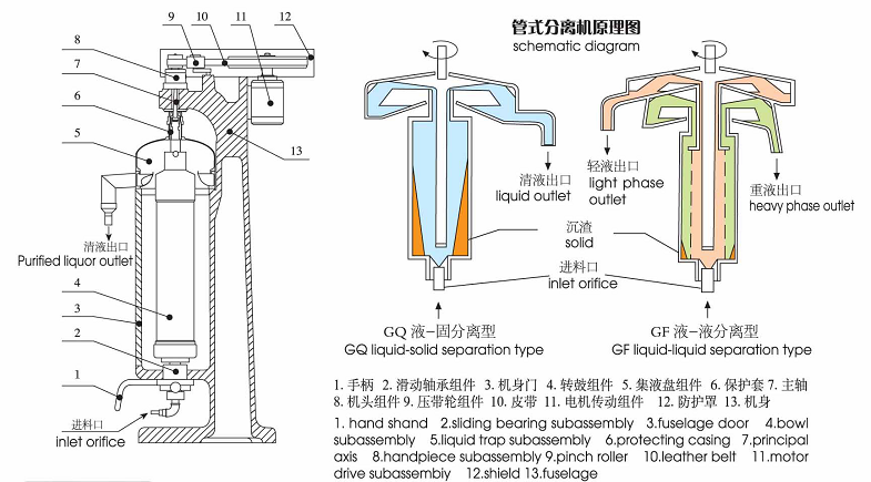 管式分離機(jī)